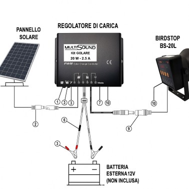 Solar Panel – 30 Watt – MultiSound | BirdGard Iberia